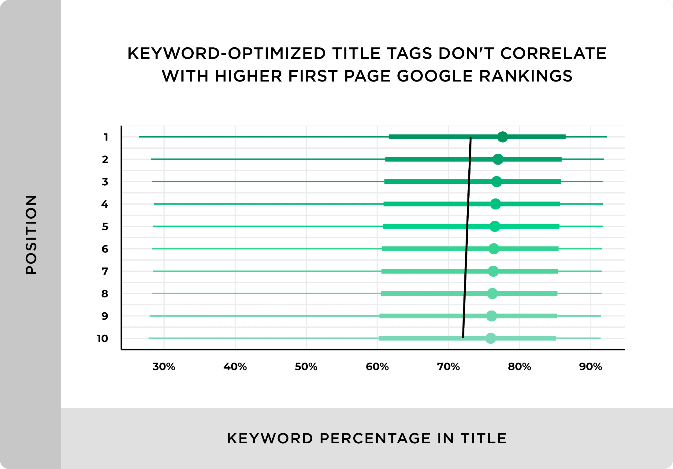 Title Tag Contains Keyword